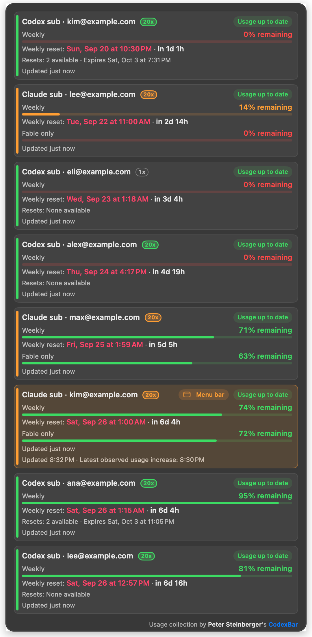 The AI meter's hover card listing every account with its weekly quota bar, reset time and available resets