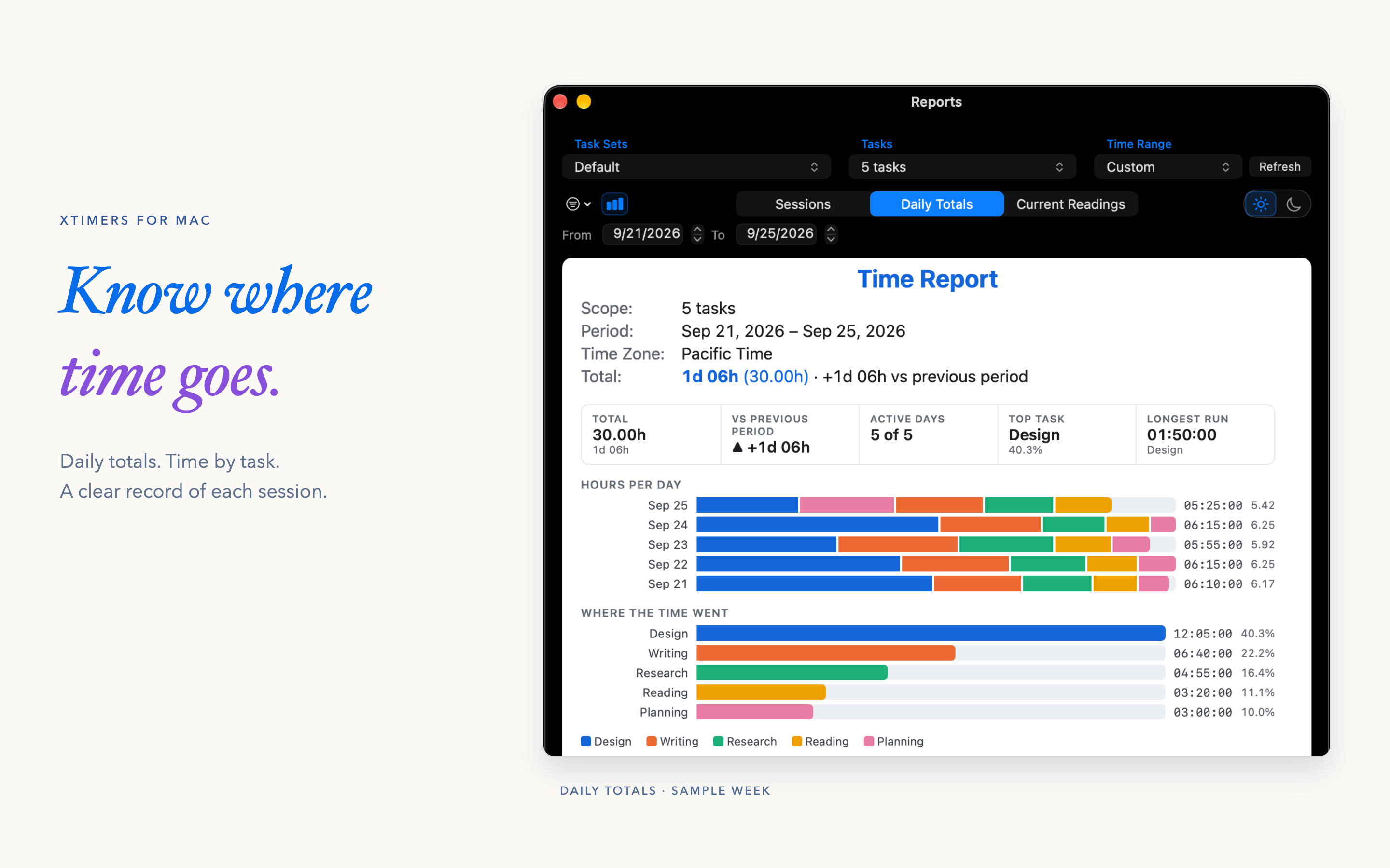 XTimers 3.5.0 for Mac: time reports. Sample local data.